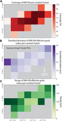 UAV hyperspectral imaging for multiscale assessment of Landsat 9 snow grain size and albedo